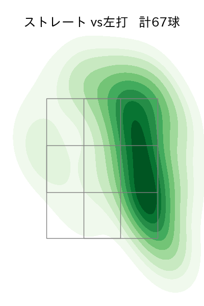 ケイ 配球ヒートマップ(2024年4月)