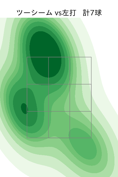 ケイ 配球ヒートマップ(2024年4月)