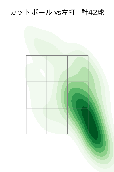 ケイ 配球ヒートマップ(2024年4月)