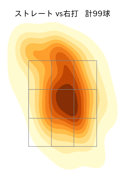 ケイ 配球ヒートマップ(2024年4月)