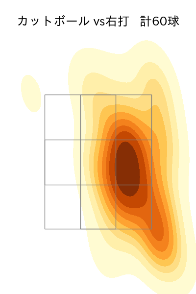 ケイ 配球ヒートマップ(2024年4月)