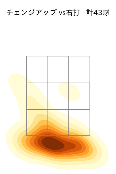 ケイ 配球ヒートマップ(2024年4月)