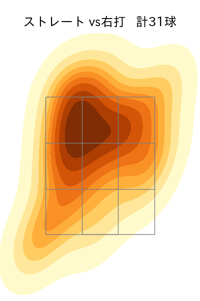 伊勢 大夢 配球ヒートマップ(2024年5月)