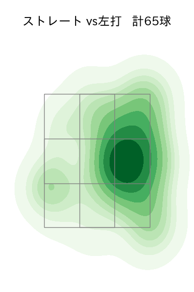 石田 健大 配球ヒートマップ(2024年5月)