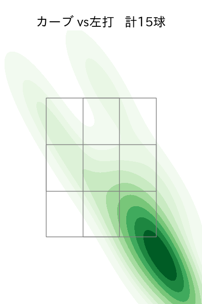 石田 健大 配球ヒートマップ(2024年5月)