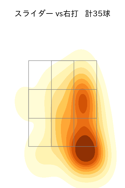 石田 健大 配球ヒートマップ(2024年5月)