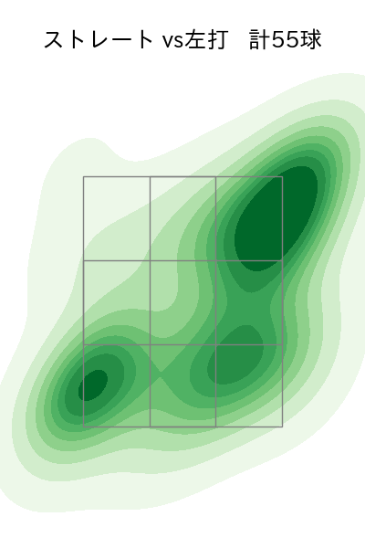 大貫 晋一 配球ヒートマップ(2024年5月)