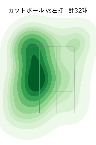 大貫 晋一 配球ヒートマップ(2024年5月)