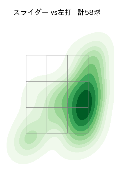 大貫 晋一 配球ヒートマップ(2024年5月)