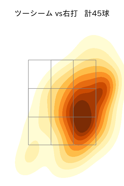 大貫 晋一 配球ヒートマップ(2024年5月)