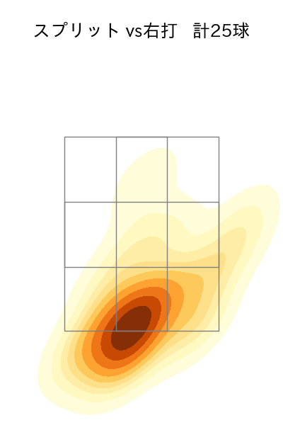 大貫 晋一 配球ヒートマップ(2024年5月)