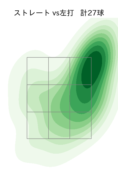 三嶋 一輝 配球ヒートマップ(2024年5月)