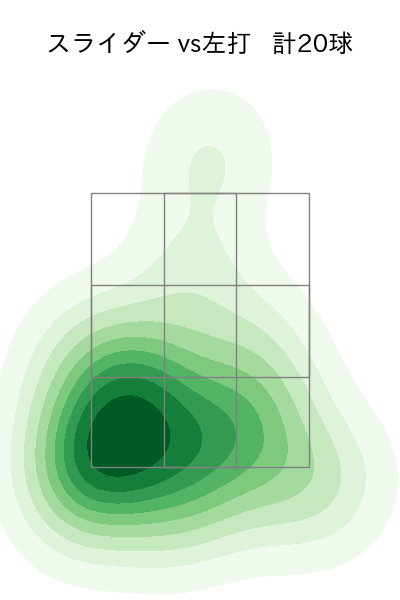 三嶋 一輝 配球ヒートマップ(2024年5月)