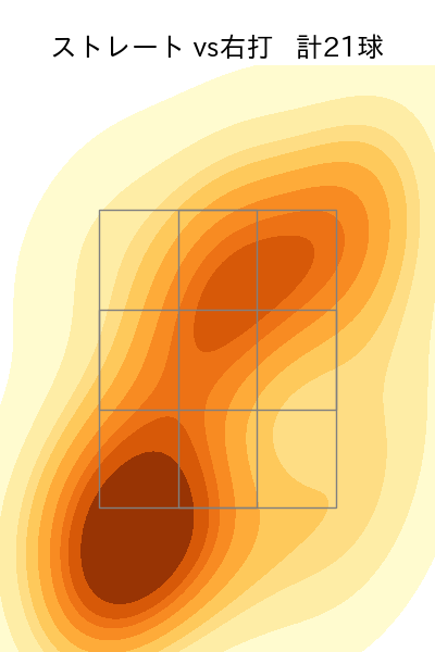三嶋 一輝 配球ヒートマップ(2024年5月)