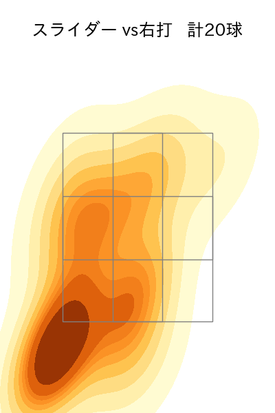 三嶋 一輝 配球ヒートマップ(2024年5月)