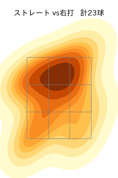 山﨑 康晃 配球ヒートマップ(2024年5月)