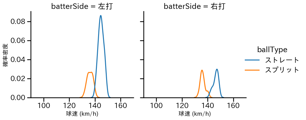 山﨑 康晃 球種&球速の分布2(2024年5月)