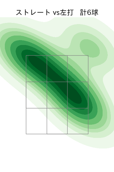 佐々木 千隼 配球ヒートマップ(2024年5月)