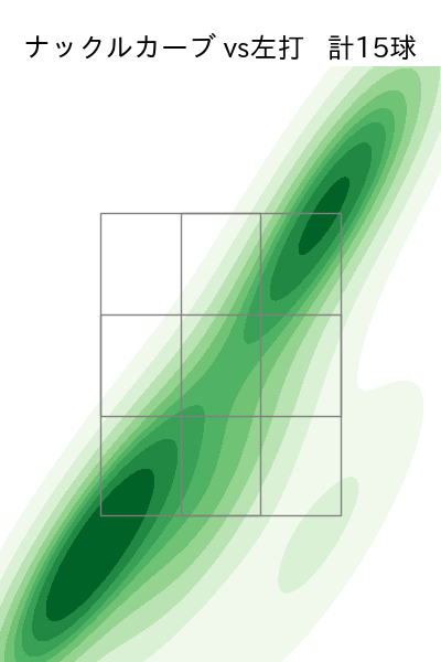 ジャクソン 配球ヒートマップ(2024年5月)