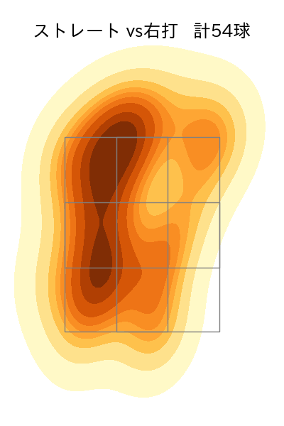 ジャクソン 配球ヒートマップ(2024年5月)
