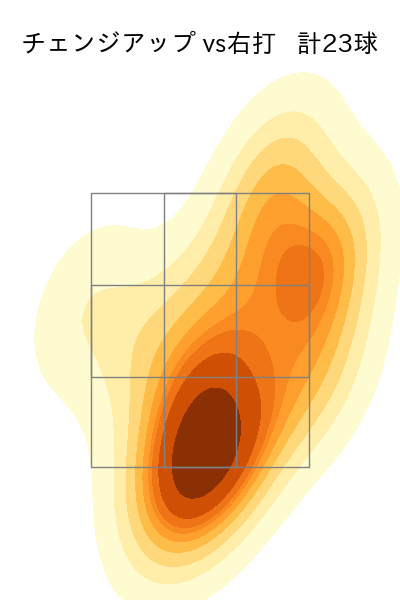 ジャクソン 配球ヒートマップ(2024年5月)