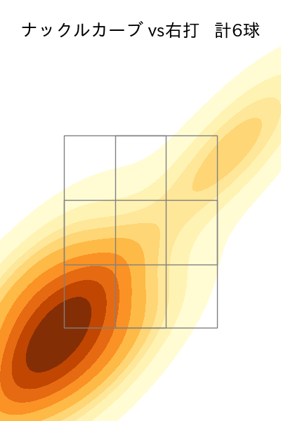 ジャクソン 配球ヒートマップ(2024年5月)
