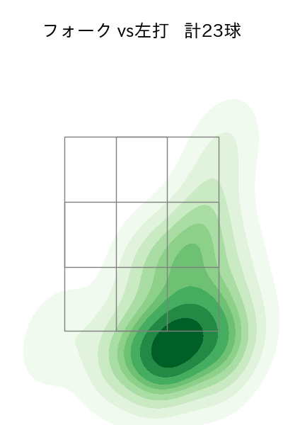森原 康平 配球ヒートマップ(2024年5月)