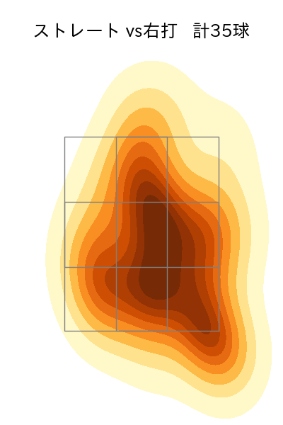 森原 康平 配球ヒートマップ(2024年5月)