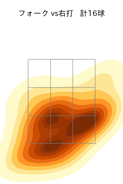 森原 康平 配球ヒートマップ(2024年5月)