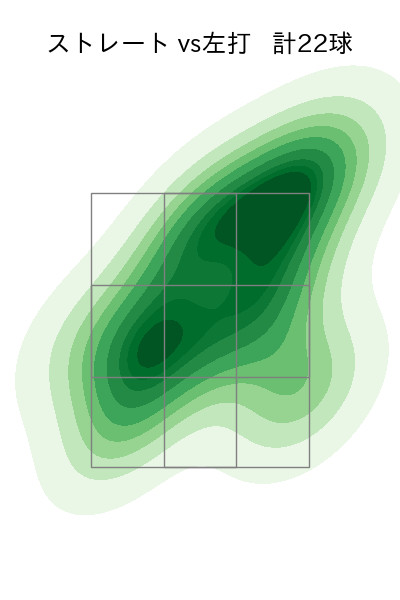 石川 達也 配球ヒートマップ(2024年5月)