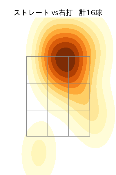 石川 達也 配球ヒートマップ(2024年5月)