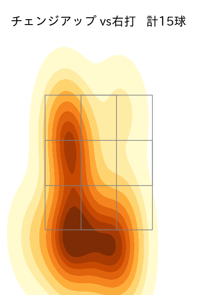 石川 達也 配球ヒートマップ(2024年5月)