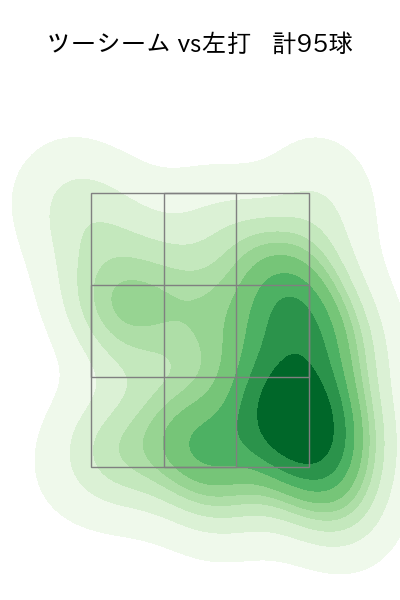 中川 颯 配球ヒートマップ(2024年5月)