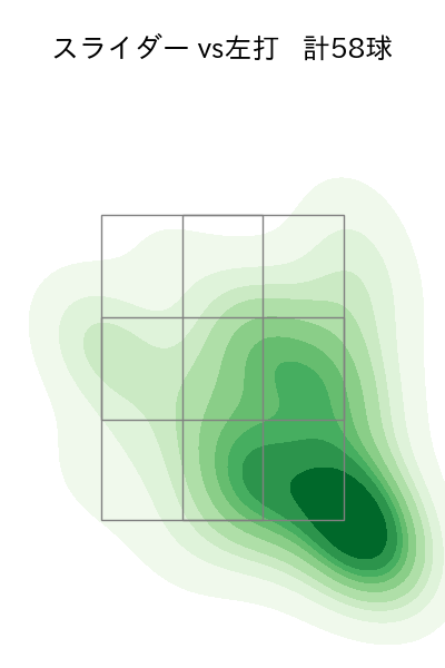 中川 颯 配球ヒートマップ(2024年5月)