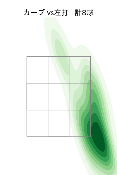 中川 颯 配球ヒートマップ(2024年5月)