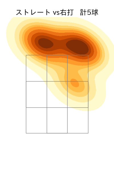 中川 颯 配球ヒートマップ(2024年5月)