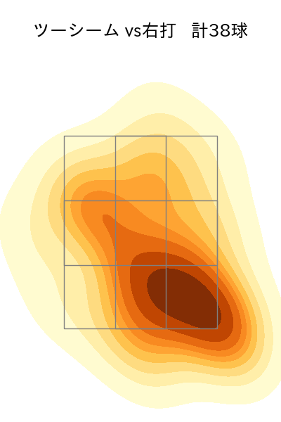 中川 颯 配球ヒートマップ(2024年5月)