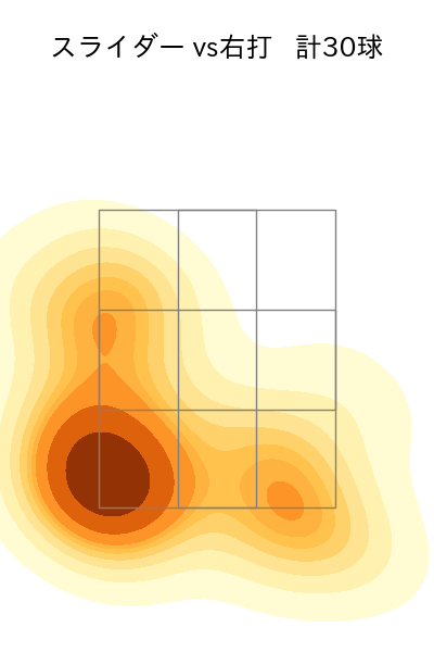 中川 颯 配球ヒートマップ(2024年5月)
