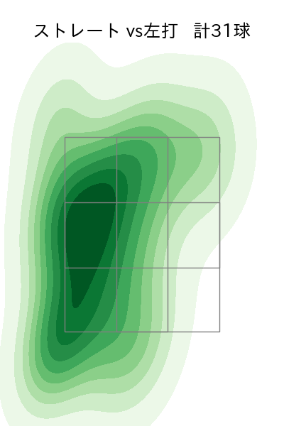 中川 虎大 配球ヒートマップ(2024年5月)