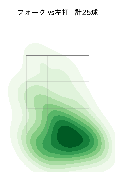 中川 虎大 配球ヒートマップ(2024年5月)