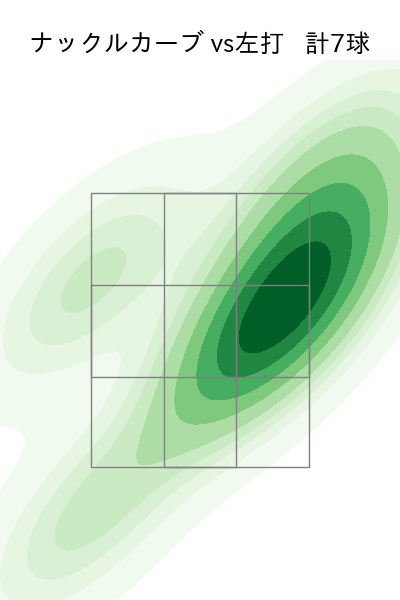 中川 虎大 配球ヒートマップ(2024年5月)