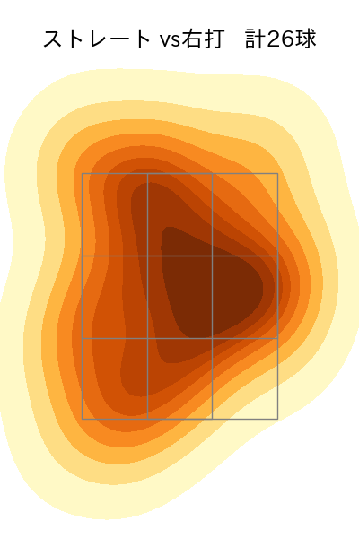中川 虎大 配球ヒートマップ(2024年5月)