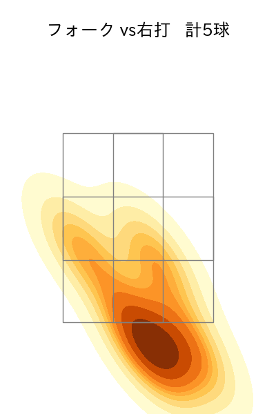中川 虎大 配球ヒートマップ(2024年5月)
