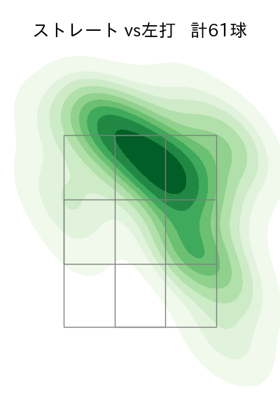ケイ 配球ヒートマップ(2024年5月)
