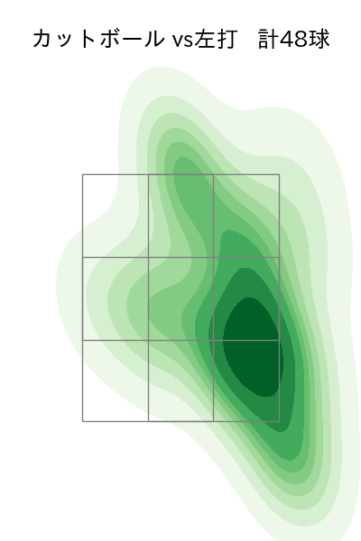 ケイ 配球ヒートマップ(2024年5月)
