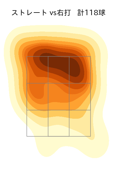 ケイ 配球ヒートマップ(2024年5月)