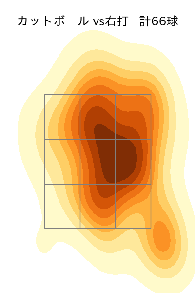 ケイ 配球ヒートマップ(2024年5月)