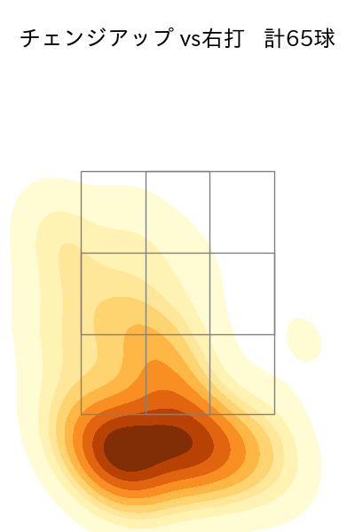 ケイ 配球ヒートマップ(2024年5月)
