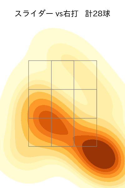 ケイ 配球ヒートマップ(2024年5月)