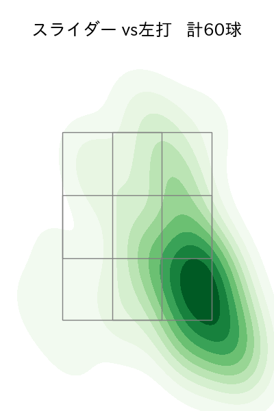 東 克樹 配球ヒートマップ(2024年6月)